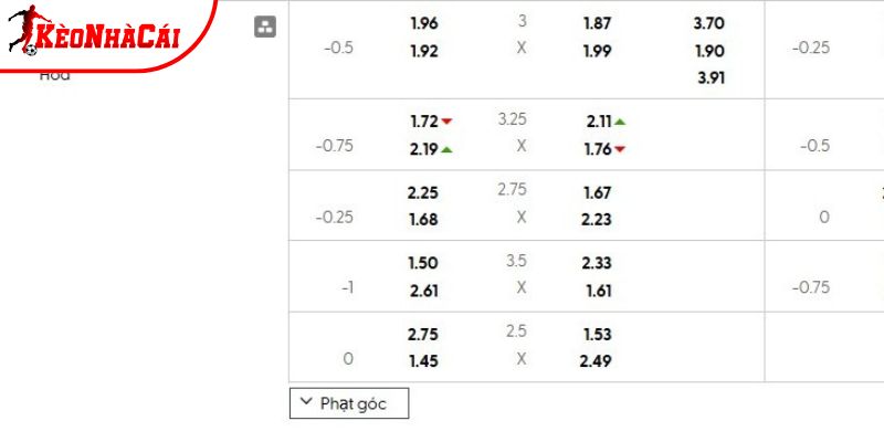 Tỷ lệ kèo Benfica vs Real Madrid