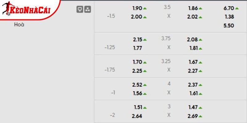 Tỷ lệ kèo Girona vs Barcelona