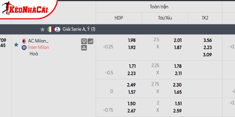 Tỷ lệ kèo AC Milan vs Inter Milan